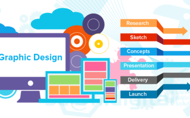 Graphic Designing Services In Vancouver