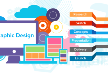 Graphic Designing Services In Vancouver