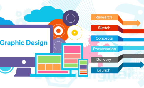 Graphic Designing Services In Vancouver